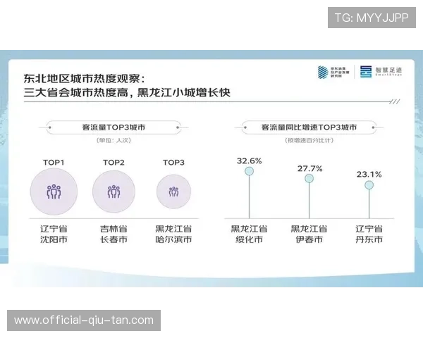 由于内容二创权限的逐步下放 体育商业化结构在本季度激活了社区端流量价值